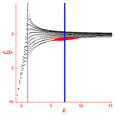 Peres lattice <J3>